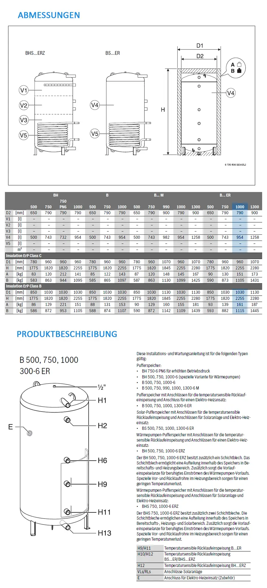 Horizontaler Pufferspeicher von Bosch mit Anschlüssen für die warmwasser- und heizungsseitige Einspeisung, dargestellt in schematischen Maßen und Spezifikationen.